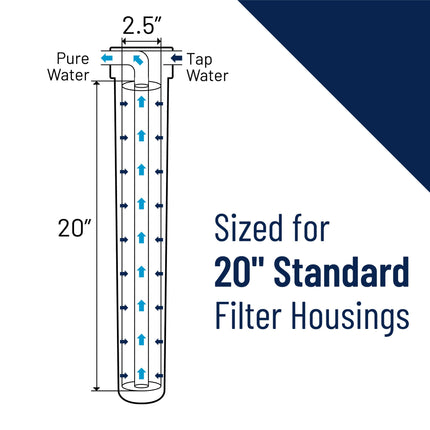 Diagram of Pentair Pentek PCF1-20MB Deionization Water Filter showing 20-inch by 2.5-inch size, compatible with standard filter housings.