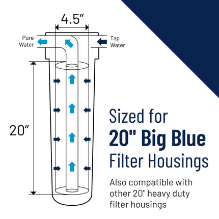 Pentair Pentek RFFE20-BB Big Blue Water Filter fits 20-inch x 4.5-inch housings, ideal for heavy-duty whole house filtration systems.