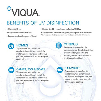 VIQUA UV disinfection benefits chart highlighting chemical-free, energy-efficient water treatment for homes, condos, RVs, and rainwater systems.