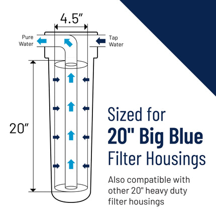 Pentair Pentek DGD-5005-20 Big Blue Water Filter, 20-Inch Whole House Sediment Filter Cartridge Replacement, Dual-Gradient Density Spun Polypropylene, 20" x 4.5", 5 Micron, Pack of 1, White