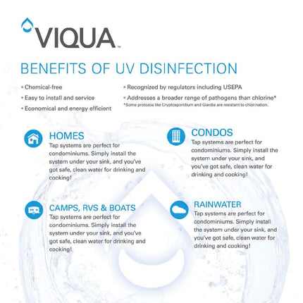 Viqua UV disinfection benefits chart highlighting chemical-free, efficient water treatment for homes, condos, RVs, and rainwater systems.