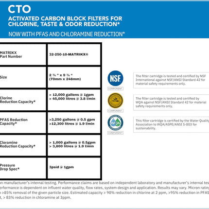 Matrikx 10-Inch Carbon Block Filter for Chloramine Reduction
