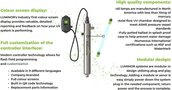 Luminor system features chart