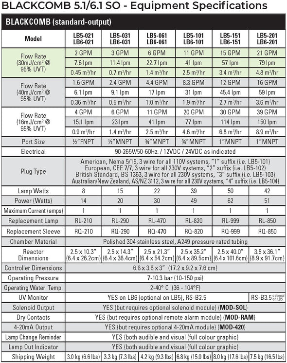 BLACKCOMB 5.1, LB5-201,UV Water Purification System by Luminor (21gpm)