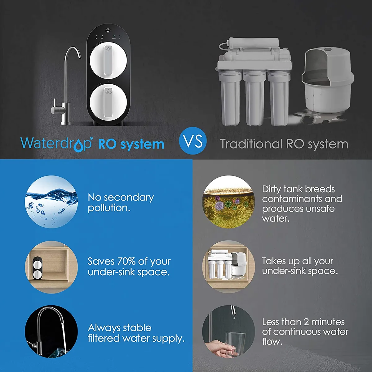Waterdrop G2 Tankless Reverse Osmosis System – Provizio Supply